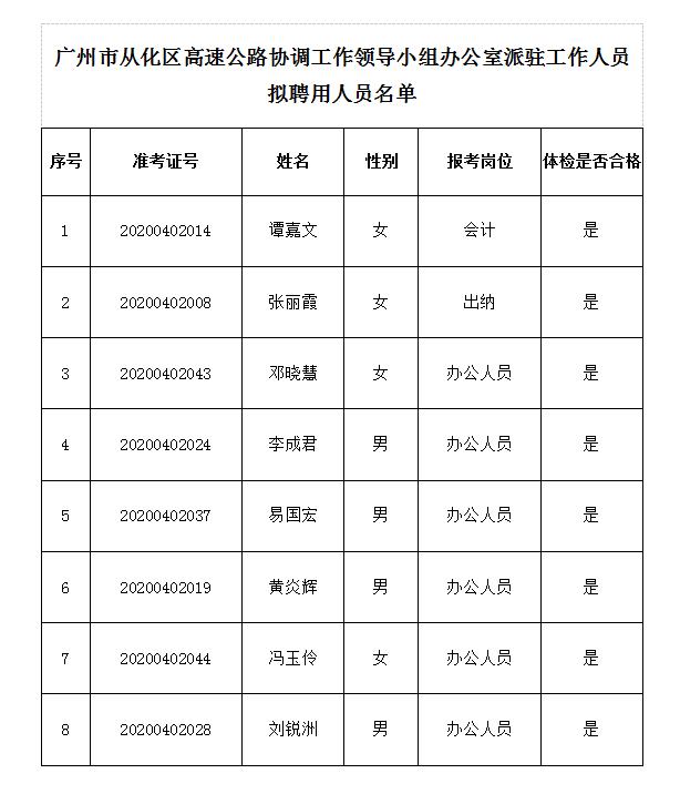廣州市從化區(qū)高速公路協(xié)調(diào)工作領導小組辦公室派駐工作人員擬聘用人員名單.jpg